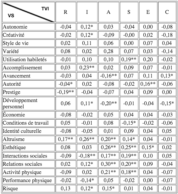 Volume10_1-2_Relation_Tableau-4