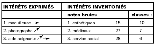 Volume10_1-2_Role_des_inventaires_13_tab2