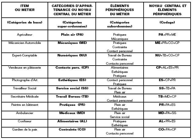 Volume10_1-2_Role_des_inventaires_13_tab3