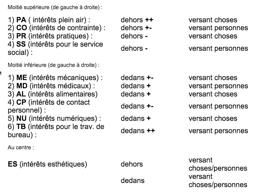 Volume10_1-2_Role_des_inventaires_13_tab4