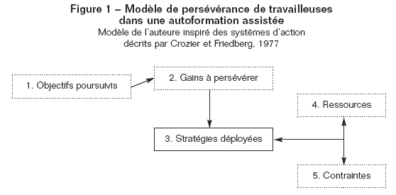 Volume10_3-4_La_perseverance_figure_1