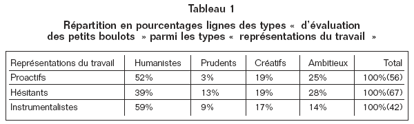 Volume10_3-4_Petits_Boulots_tableau_1