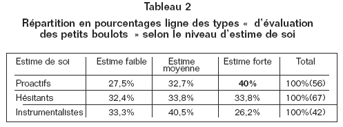 Volume10_3-4_Petits_Boulots_tableau_2