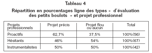 Volume10_3-4_Petits_Boulots_tableau_4