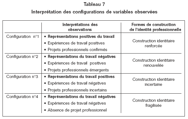 Volume10_3-4_Petits_Boulots_tableau_7