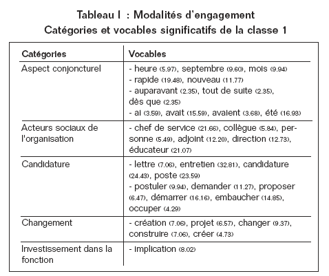 Volume10_3-4_Socialisation_tableau_1