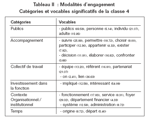 Volume10_3-4_Socialisation_tableau_2