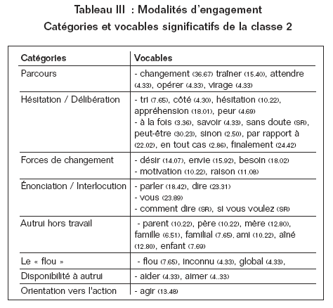 Volume10_3-4_Socialisation_tableau_3