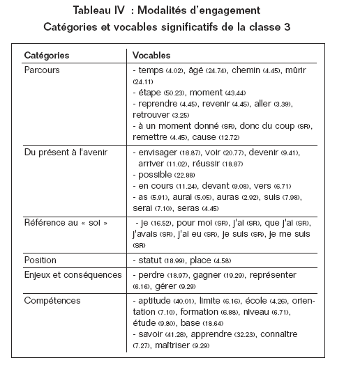 Volume10_3-4_Socialisation_tableau_4