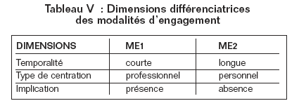 Volume10_3-4_Socialisation_tableau_5
