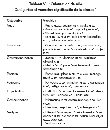 Volume10_3-4_Socialisation_tableau_6