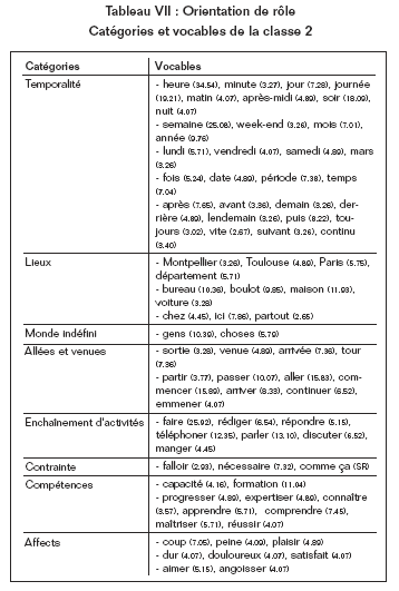 Volume10_3-4_Socialisation_tableau_7