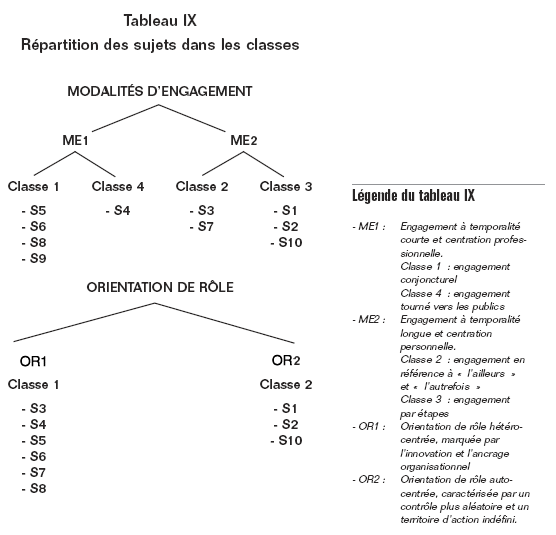Volume10_3-4_Socialisation_tableau_9