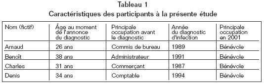Volume10_3-4_Spritualite_tableau_1