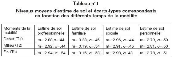 Volume10_3-4_Variation_tableau_1