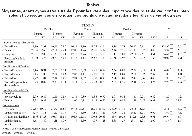 Volume10_3-4_etude_des_conflits_tableau_1