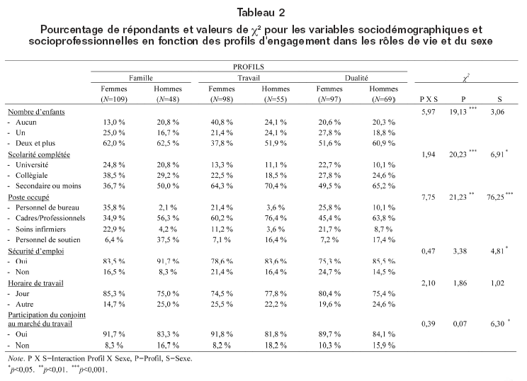 Volume10_3-4_etude_des_conflits_tableau_2