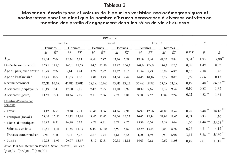Volume10_3-4_etude_des_conflits_tableau_3