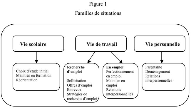 Volume10_3-4_figure_1_Familles-Situations
