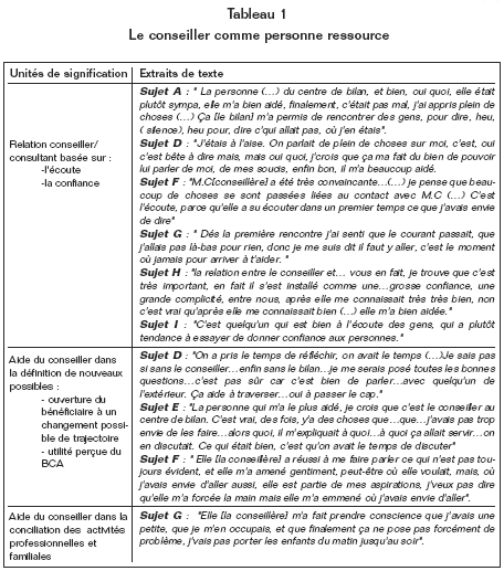 Volume10_3-4_role_des_relations_tableau_1