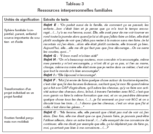 Volume10_3-4_role_des_relations_tableau_3