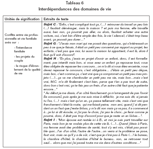 Volume10_3-4_role_des_relations_tableau_6