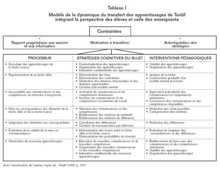 Volume10_3-4_tableau-1_Contraintes
