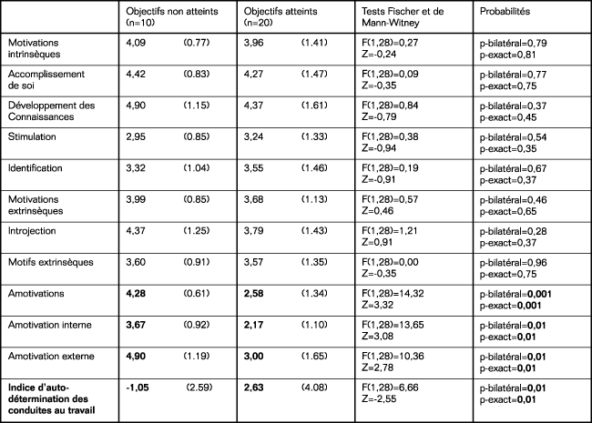Volume_11_3-4_Aspects_tableau1