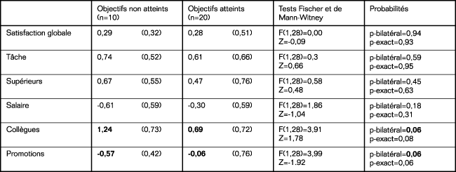 Volume_11_3-4_Aspects_tableau2