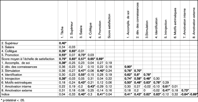 Volume_11_3-4_Aspects_tableau3